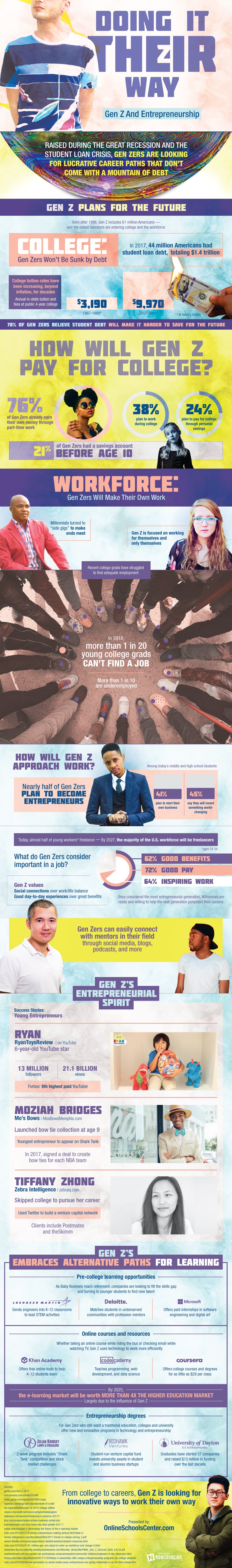 Infographic on Doing It Their Way - Gen Z And Entrepreneurship by Online Schools Center