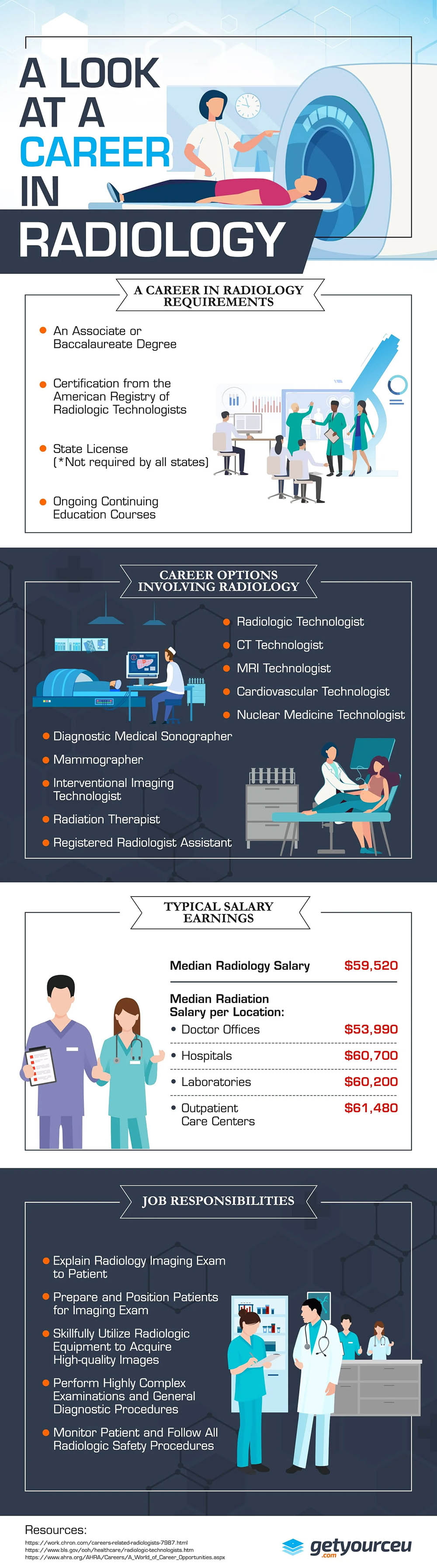 Infographic on Have A Look at a Career in Radiology by Get Your CEU