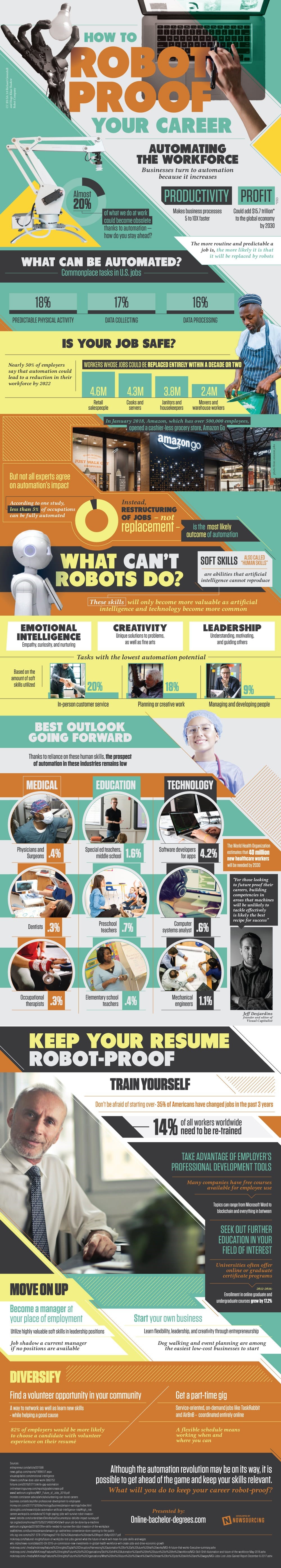 Infographic on How To Robot Proof Your Career by Online Bachelor Degrees