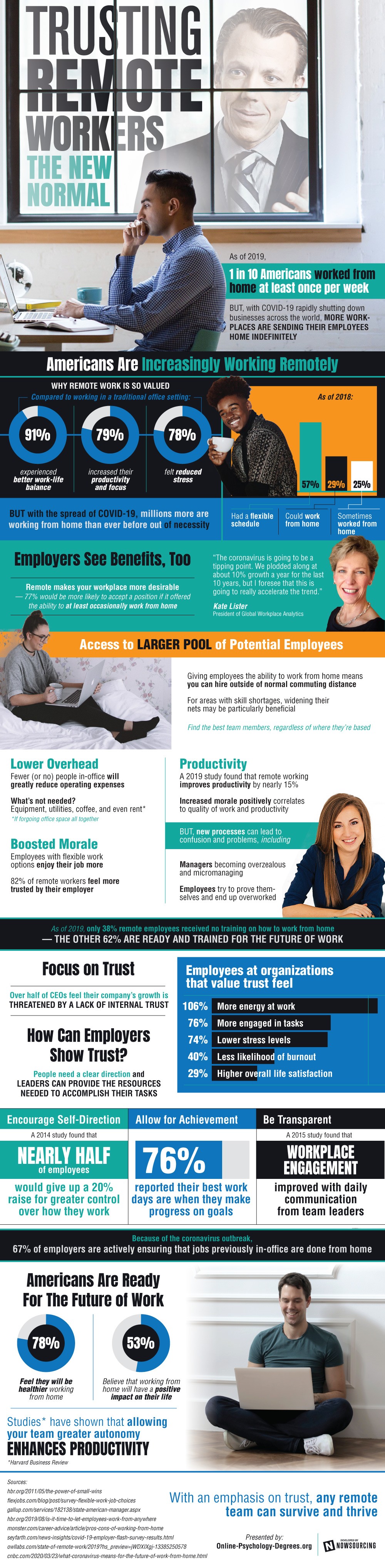 Infographic on Trusting Remote Workers – The New Normal by Online Psychology Degrees