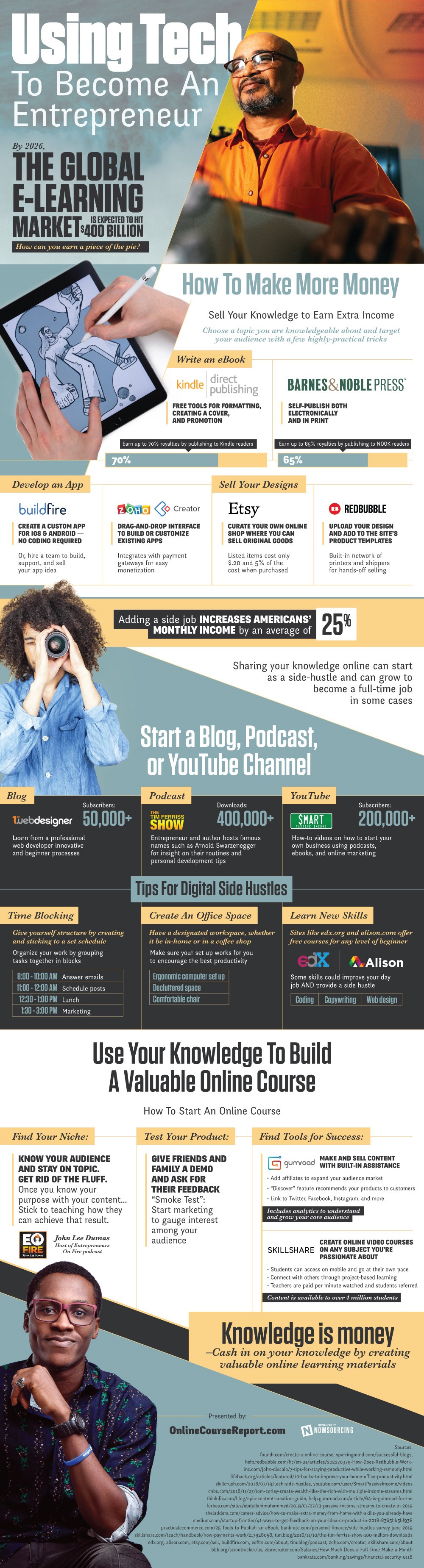 Infographic on Using Tech To Become An Entrepreneur by Online Course Report