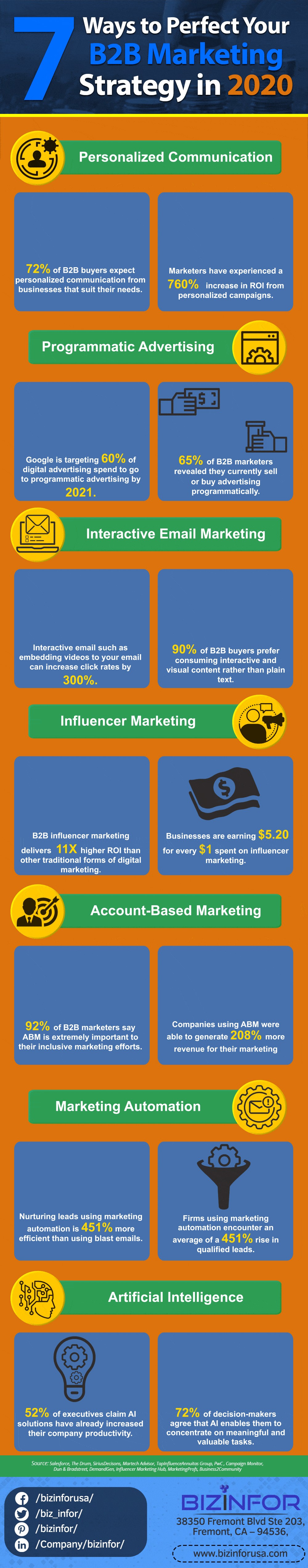Infographic On 7 Ways to Perfect Your B2B Marketing Strategy in 2020 by BizInfor