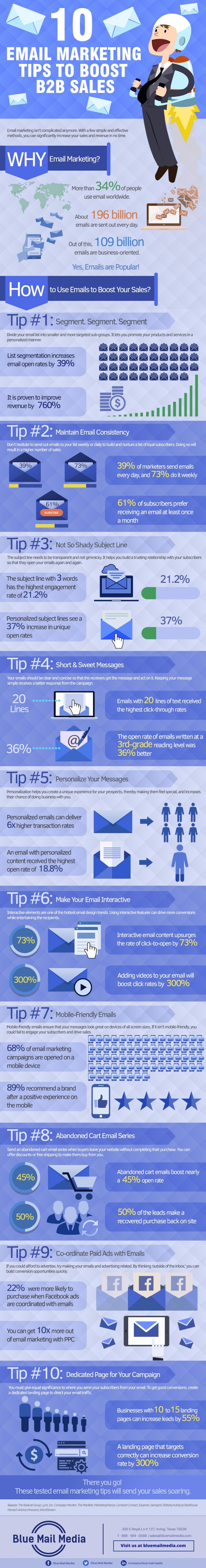 Infographic on 10 Email Marketing Tips to Boost B2B Sales by Blue Mail Media