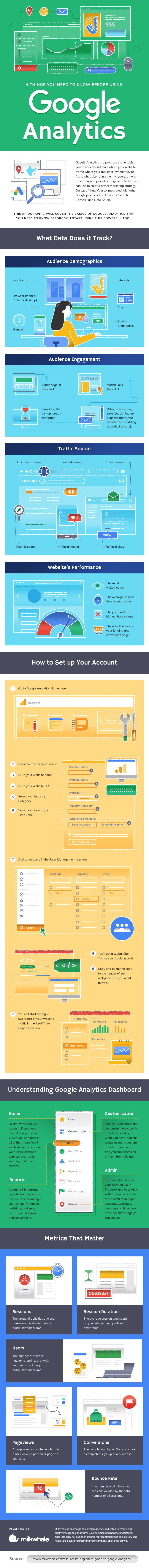 Infographic on 4 Things You Need to Know Before Using Google Analytics by Milkwhale