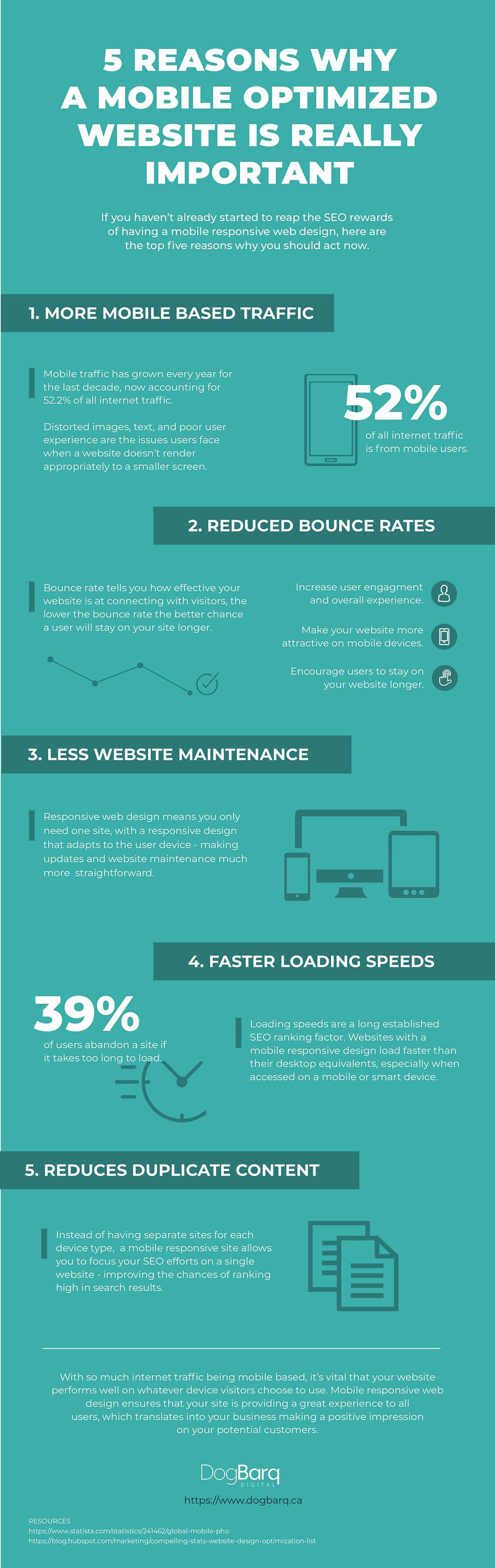 Infographic on 5 Reasons Why A Mobile Optimized Website is Really Important by Dog Barq Digital