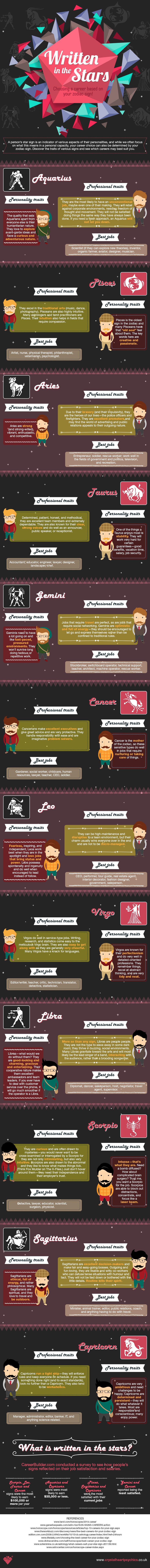 Infographic on Choosing a Career Based On Your Zodiac Sign by Crystal Heart Psychics