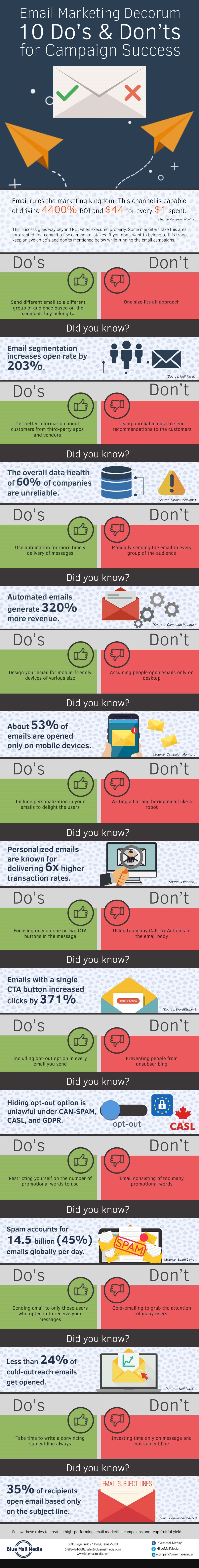 Infographic on Email Marketing Decorum - 10 Dos & Donts for Campaign ...