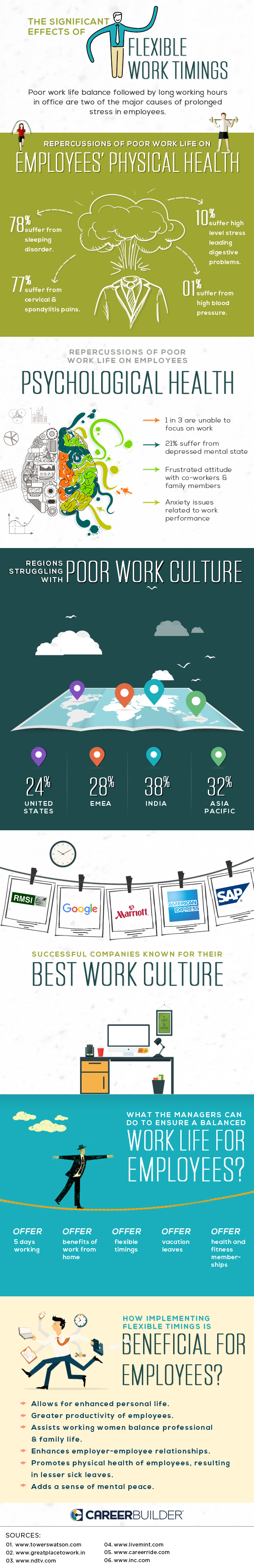Infographic on Flexible Work Timings – A Benefactor to Improve Work Culture by Career Muse