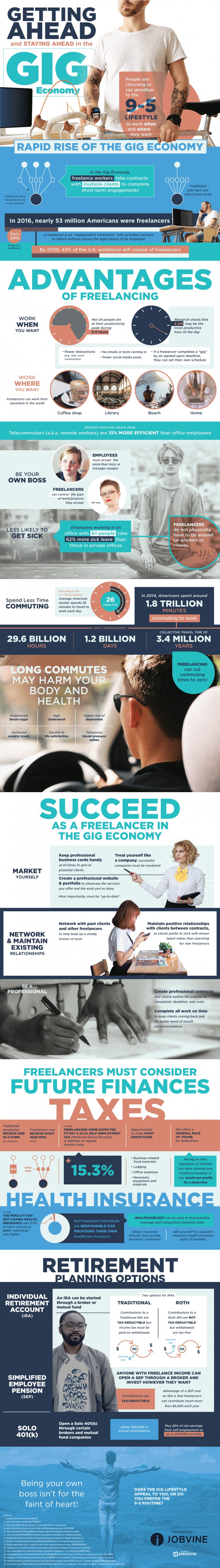 Infographic on Getting Ahead And Staying Ahead In The Gig Economy by JOBVINE