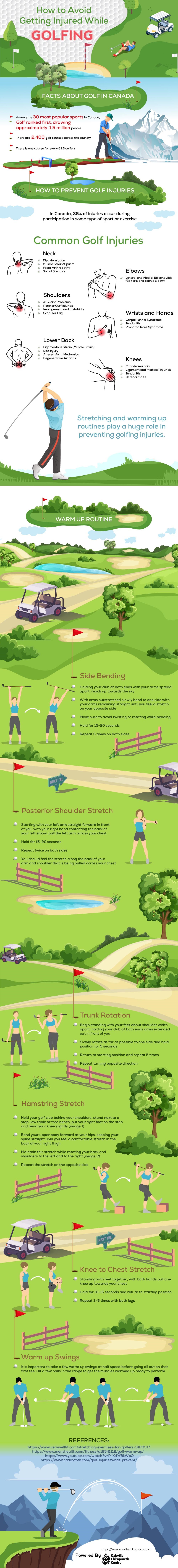 Infographic on How To Avoid Getting Injured While Golfing By Oakville Chiropractic Centre
