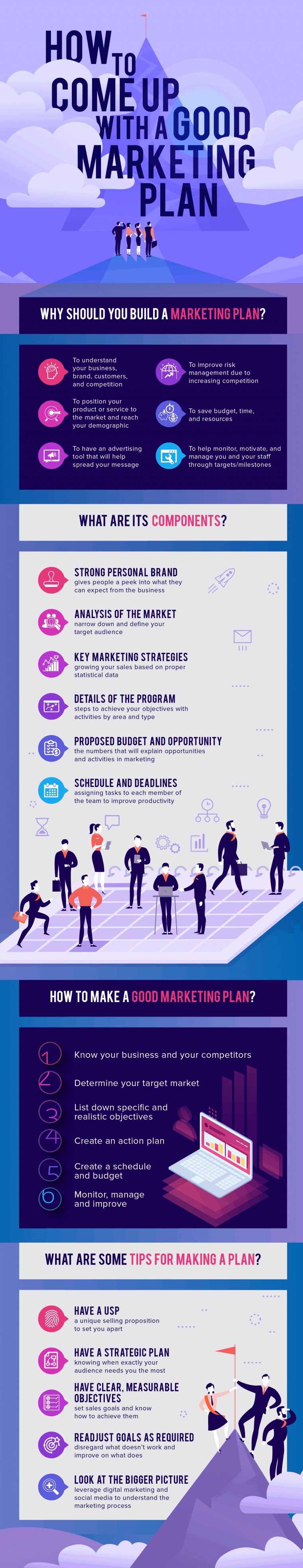 Infographic on How To Come Up with A Good Marketing Plan by Shoutout Digital
