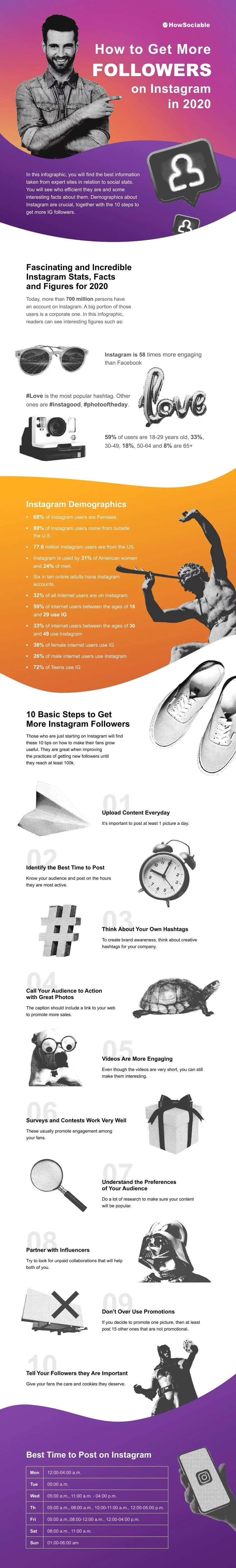 Infographic on How To Get More Followers On Instagram in 2020 by HowSociable