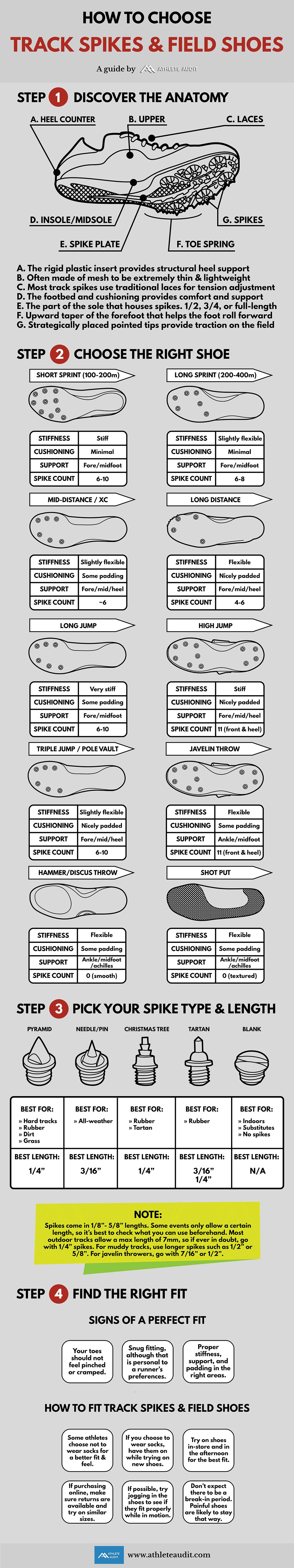 Infographic on How to Choose Track Spikes and Field Shoes – A Guide by Athlete Audit
