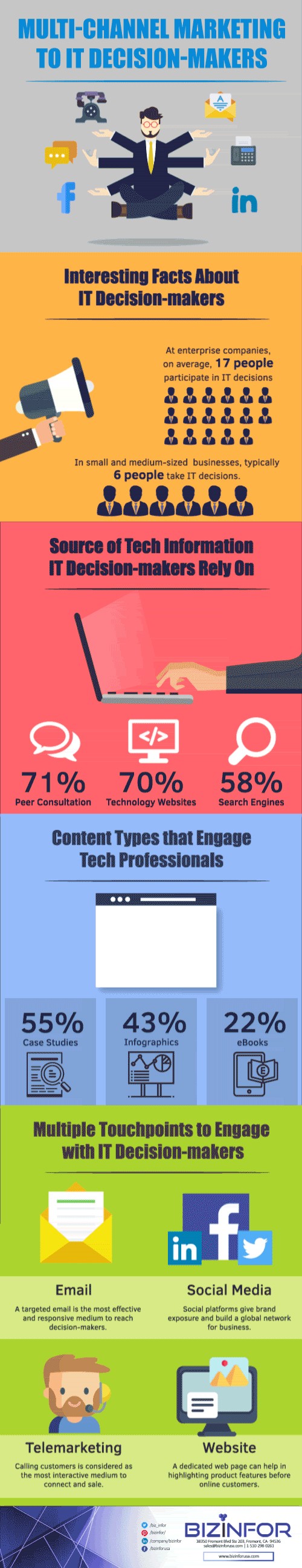 Infographic on Multi-Channel Marketing to IT Decision Makers by BizInfor