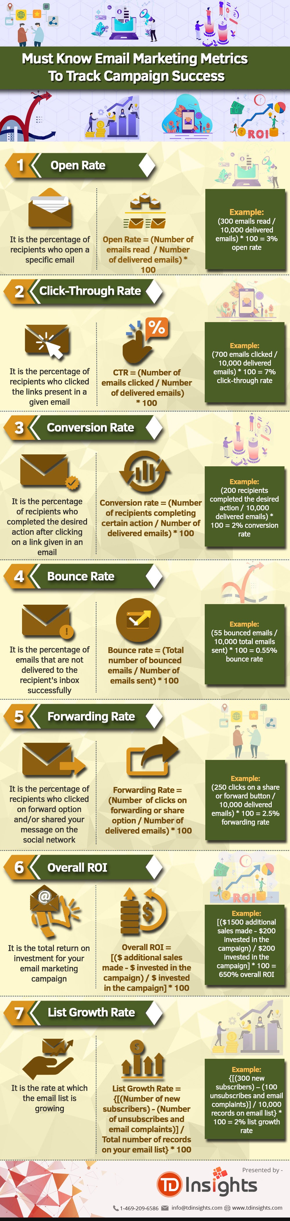 Infographic on Must Know Email Marketing Metrics To Track Campaign Success by TDInsights