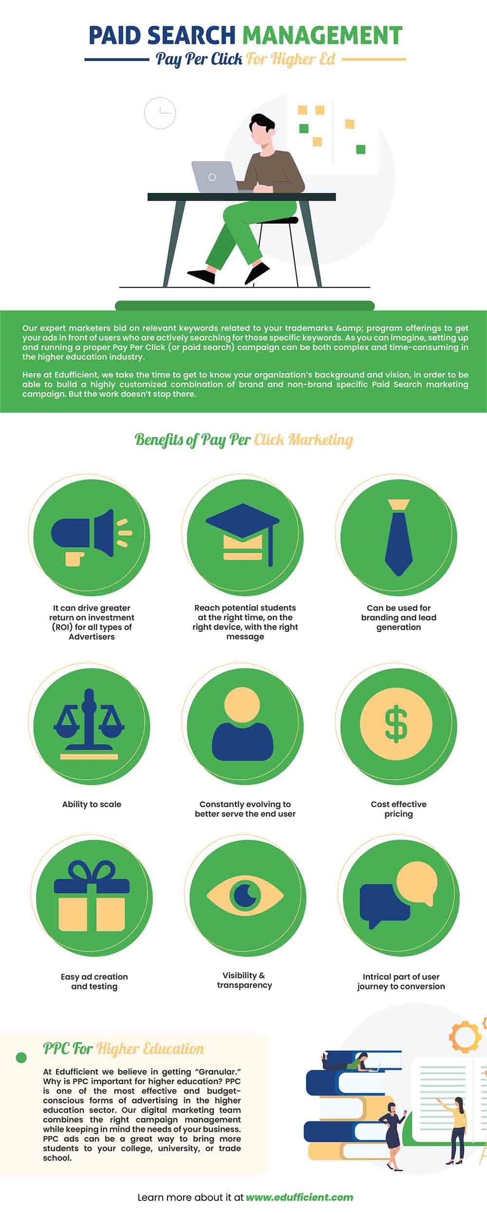 Infographic on Paid Search Management: Pay Per Click For Higher Ed by Edufficient