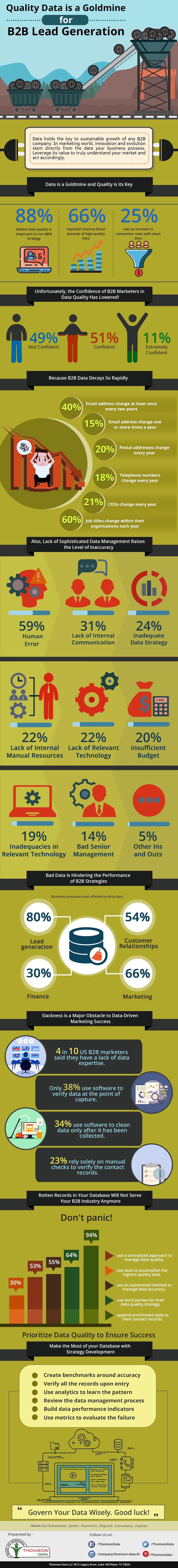 Infographic on Quality Data is a Goldmine for B2B Lead Generation by Thomson Data
