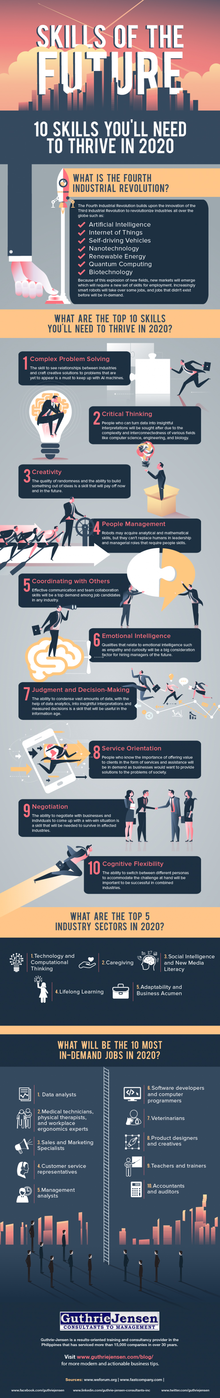 Infographic on Skills of the Future - 10 Skills You’ll Need To Thrive in 2020 Team by GuthrieJensen