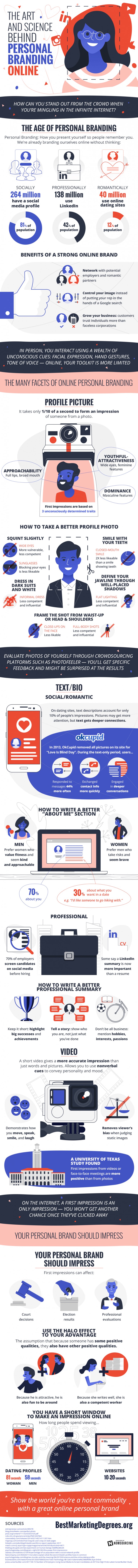 Infographic on The Art And Science Of Personal Branding Online by CashNetUSA