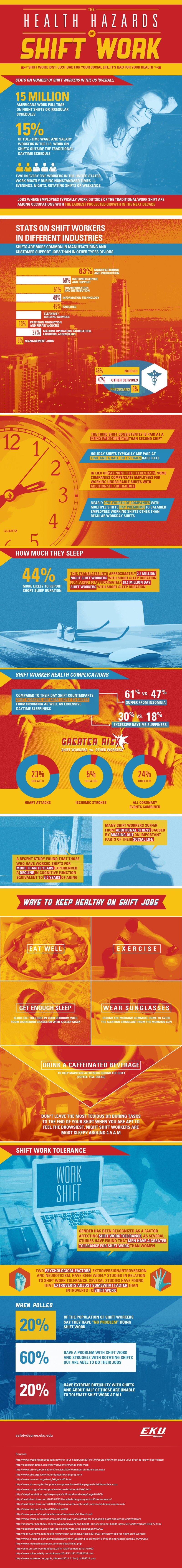 Infographic on The Health Hazards of Shift Work by EKU Occupational Safety Program