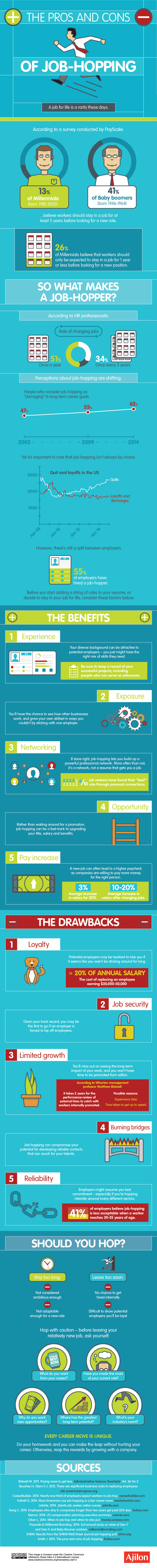 Infographic on The Pros and Cons of Job Hopping by Crystal Heart Psychics