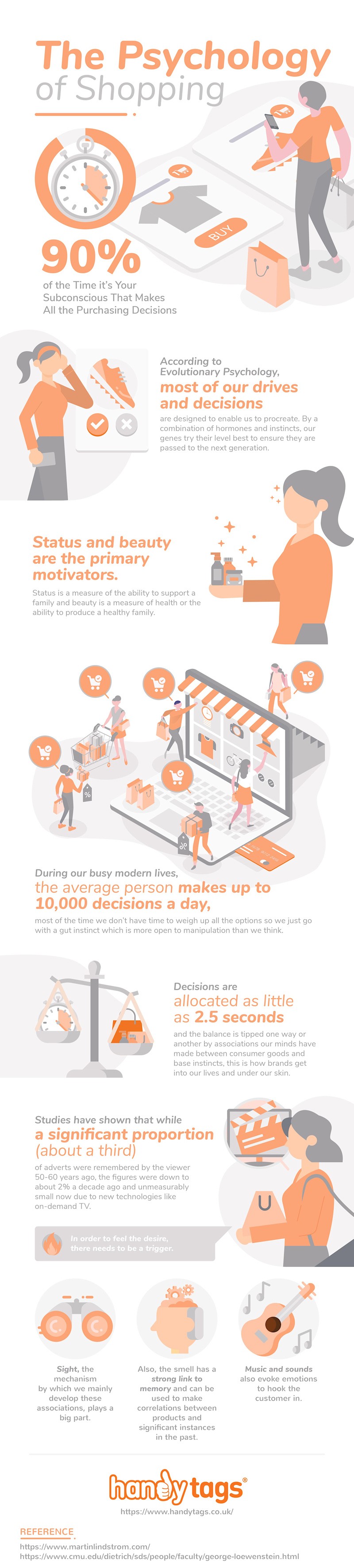 Infographic on The Psychology of Shopping by Handy Tags