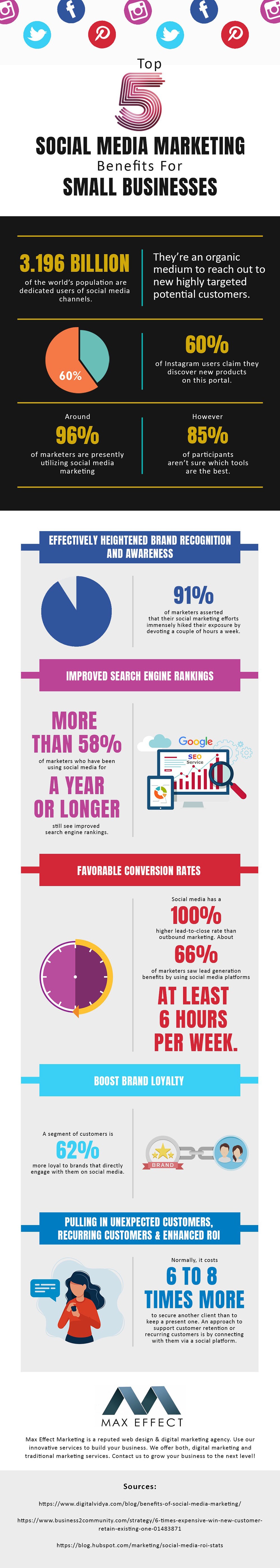 Infographic on Top 5 Social Media Marketing Benefits For Small Business by Max Effect