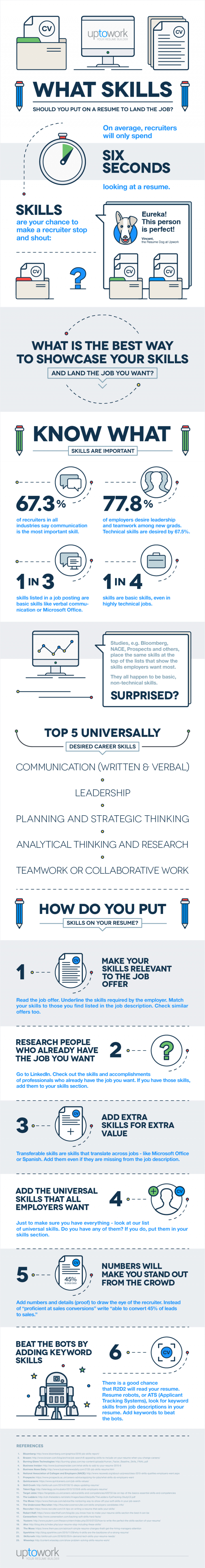 Infographic on What Skills Should You Put On A Your Resume to Land A Job by Zety