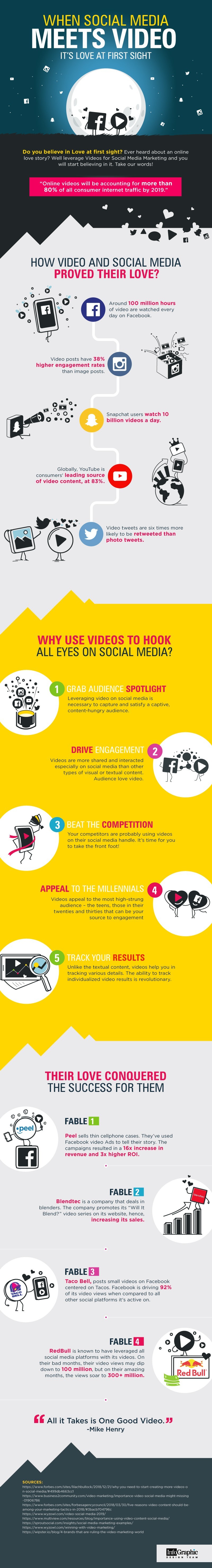 Infographic on When Social Media Meets Video: It’s Love at First Sight by InfoGraphic Design Team
