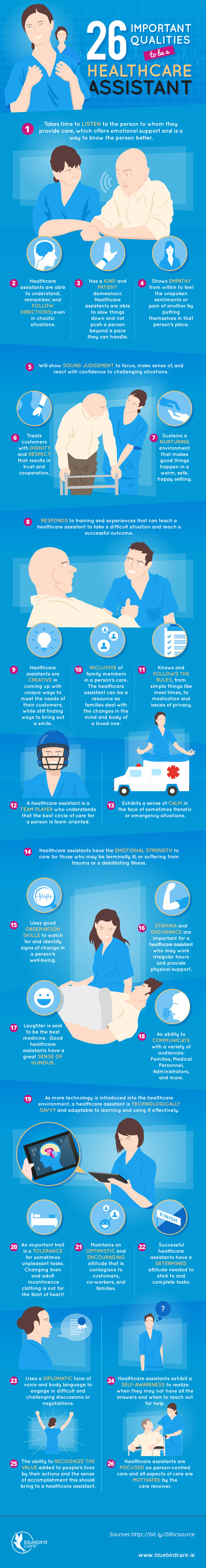 nfographic on 26 Important Qualities To Be A Healthcare Assistant by Bluebird Care