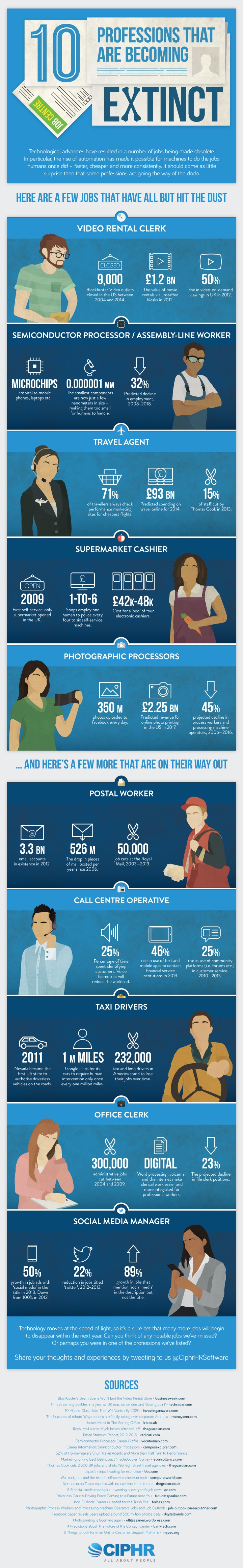 Infographic on 10 Professions That Are Becoming Extinct by CornerstoneOnDemand