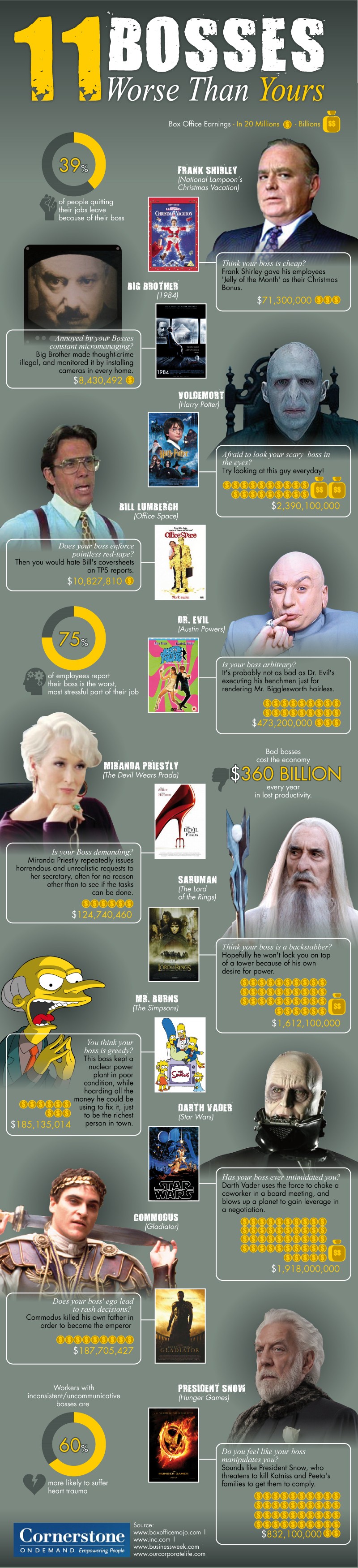 Infographic on 11 Bosses Worse Than Yours by CornerstoneOnDemand