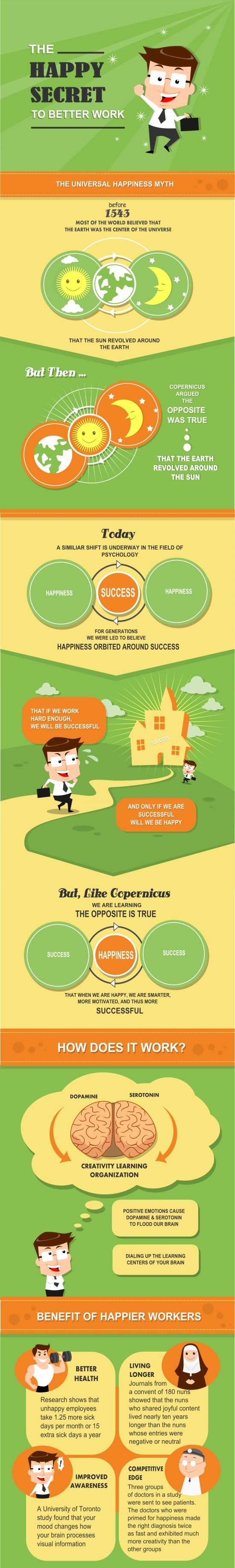 Infographic on The Happy Secret to Better Work by Shawn Achor