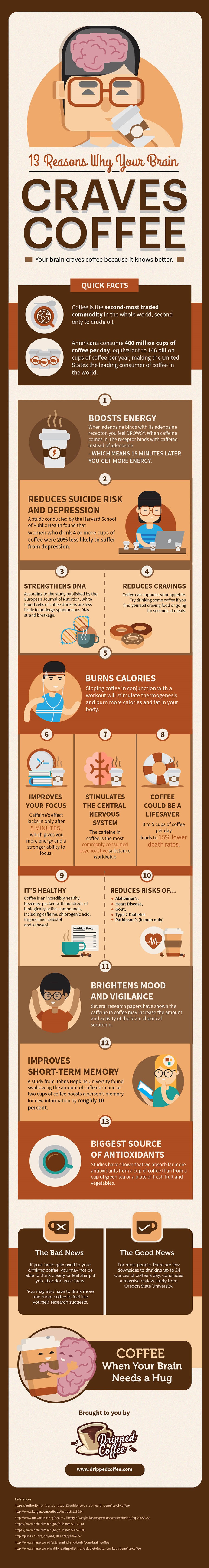 Infographic on 13 Reasons Why Your Brain Craves Coffee by The Greenhouse People