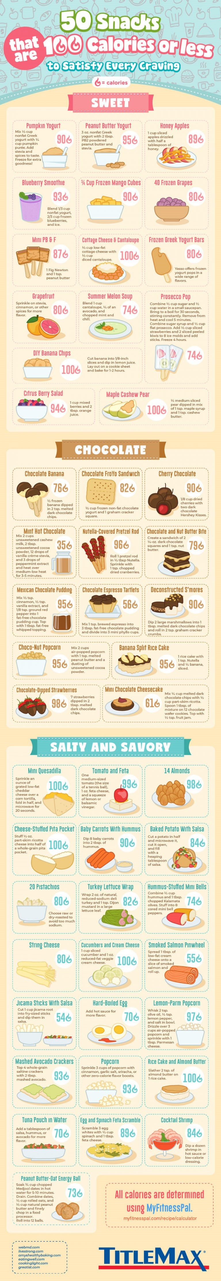 Infographic on 50 Snacks That Are 100 Calories or Less by TitleMax