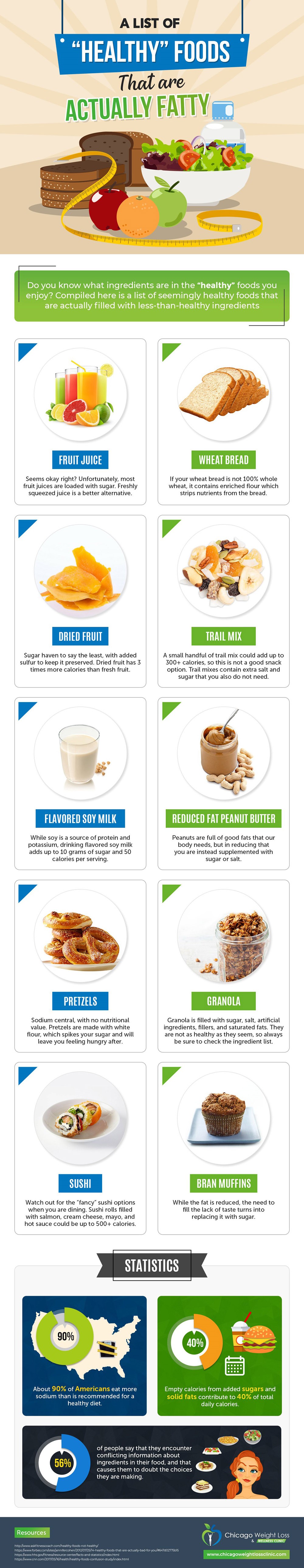 Infographic on A List of Healthy Foods That Are Actually Fatty by Chicago Weight Loss