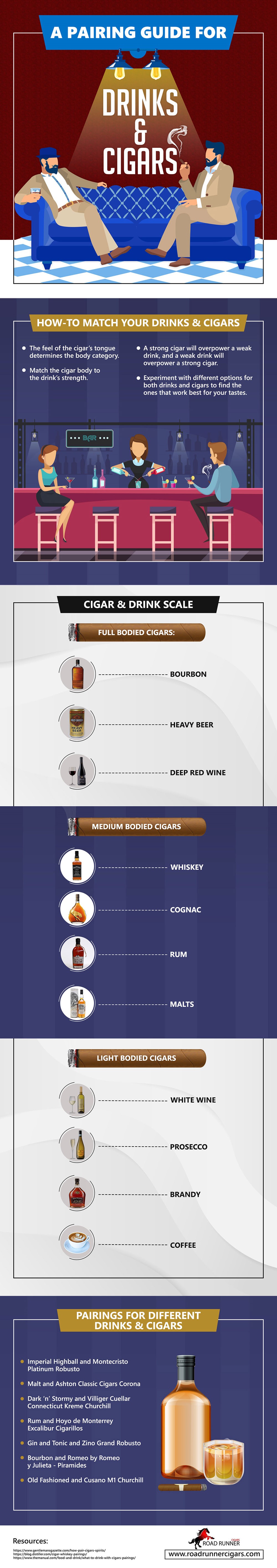 Infographic on A Pairing Guide for Drinks and Cigars by Road Runner Cigars