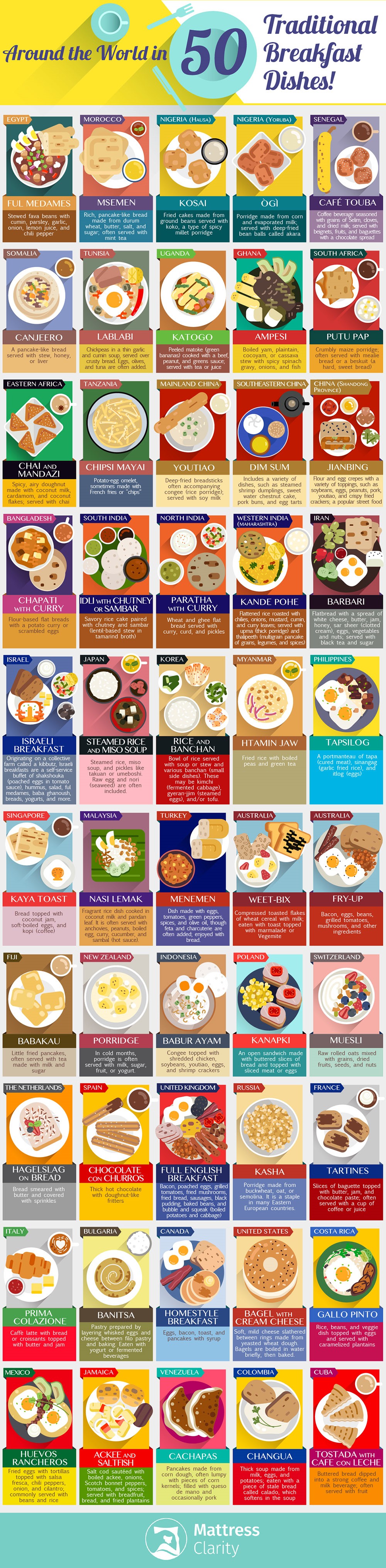 Infographic on Around the World in 50 Traditional Breakfast Dishes by Mattress Clarity