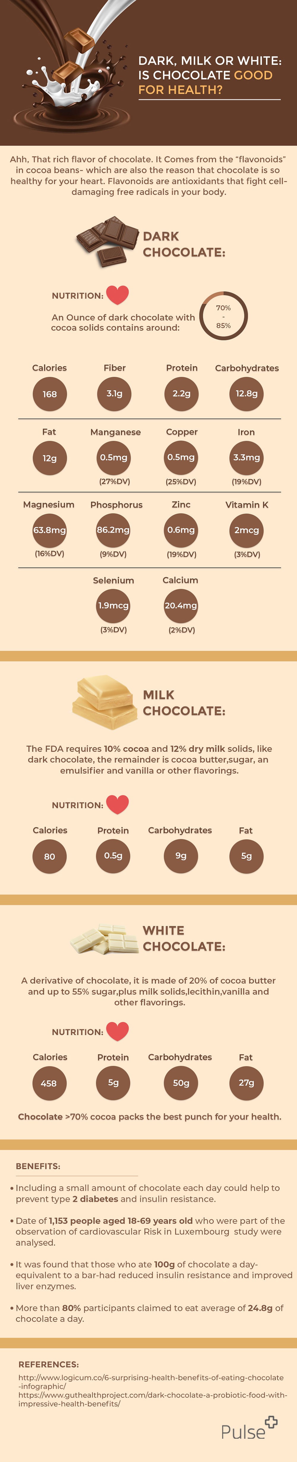 Infographic on Dark Milk or White: Is Chocolate Good for Health by Better Coffeer