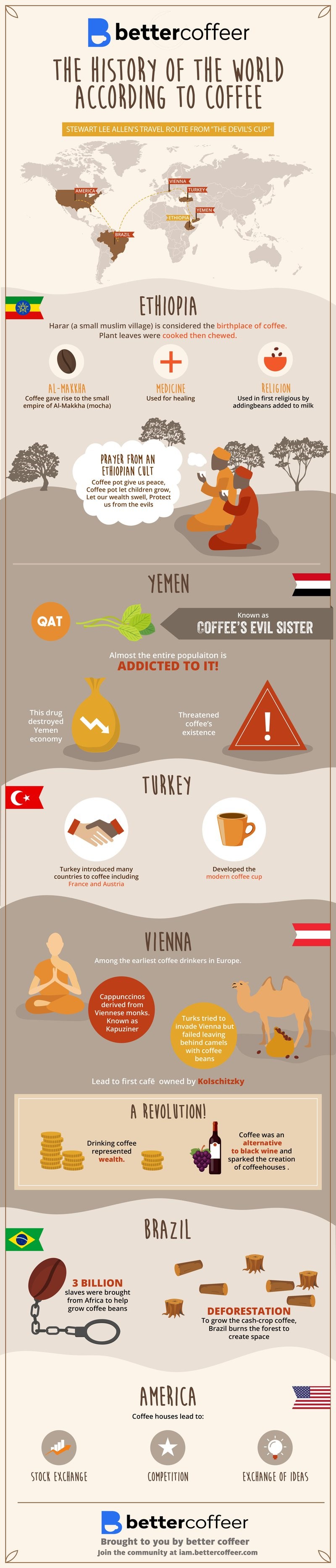 Infographic on History of the World According to Coffee by Better Coffeer