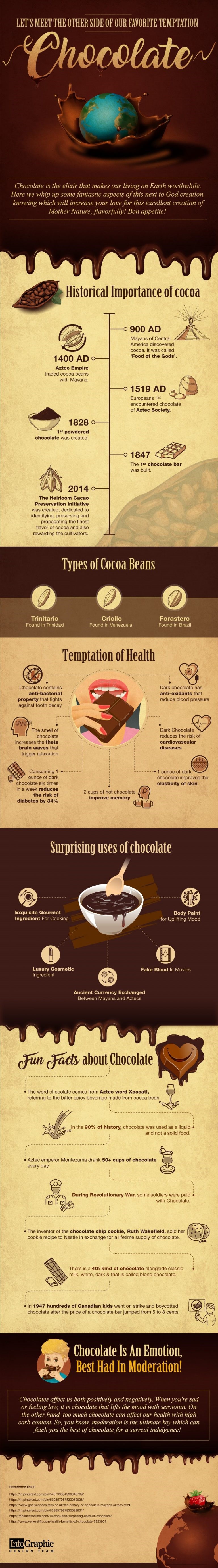 Infographic on Lets Meet the Other Side of Our Favorite Temptation - Chocolate by Infographic Design Team