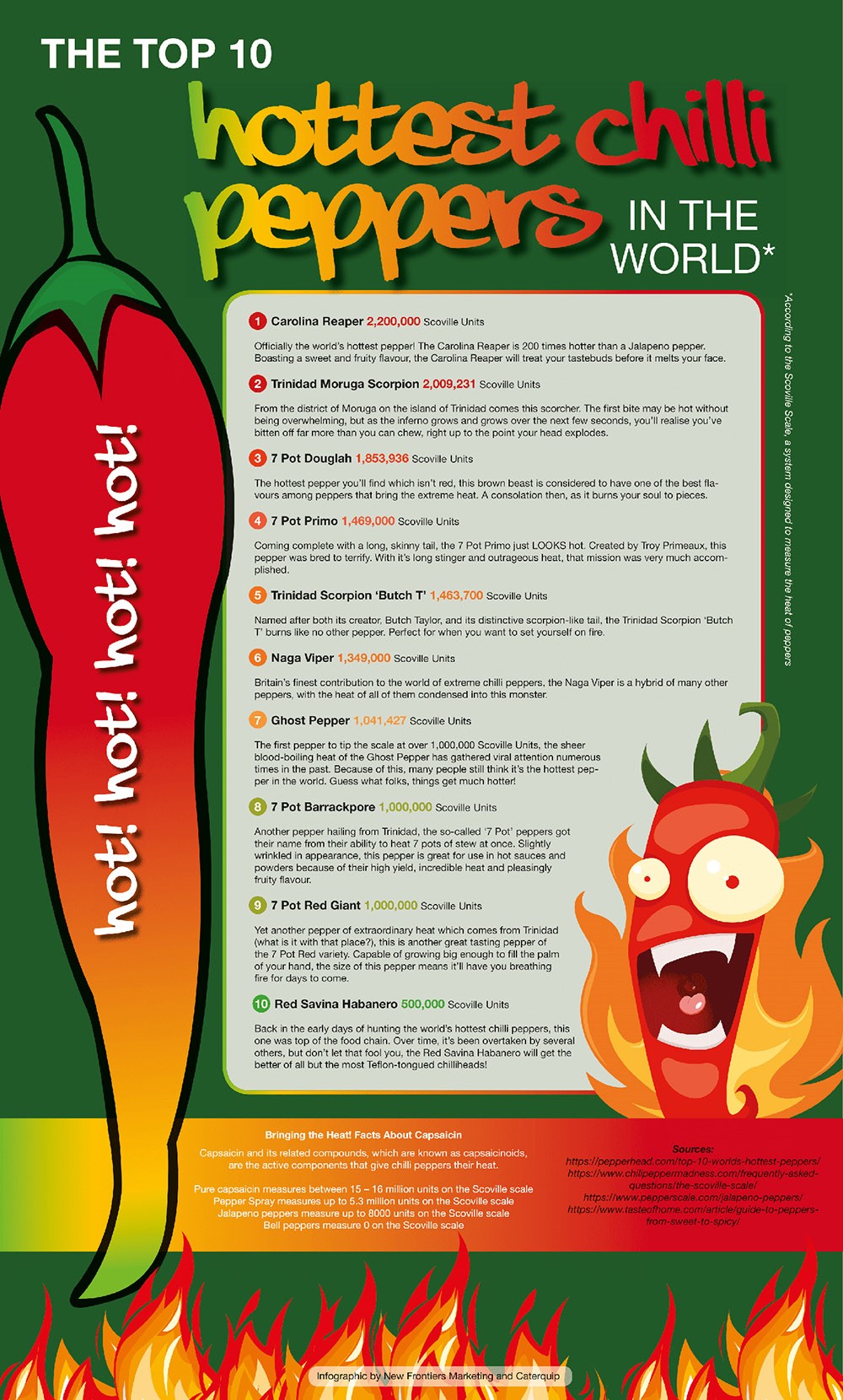 Infographic on The Top 10 Hottest Chilli Peppers in the World by Caterquip