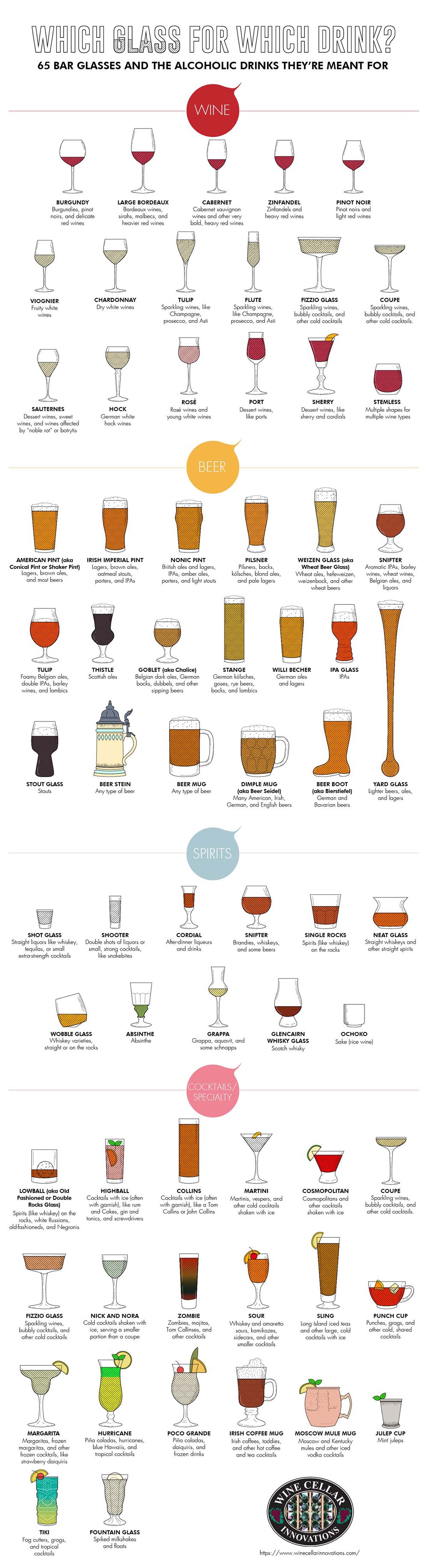 Infographic on Which Glass for Which Drink 65 Bar Glasses and the Drinks They are Meant For by Wine Cellar Innovations