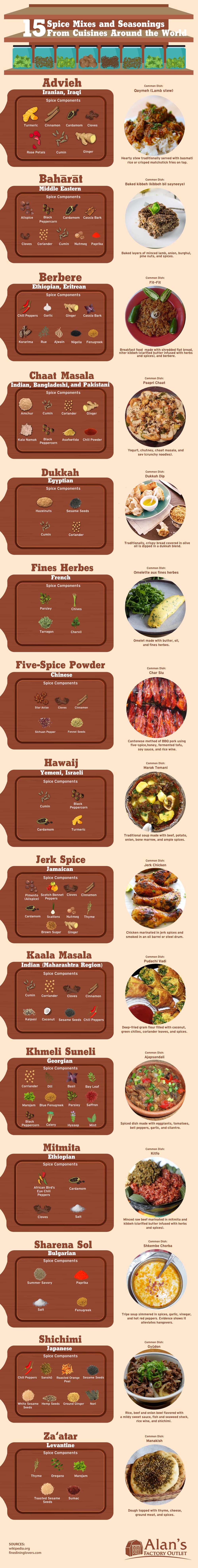 Infographic on 15 Spice Mixes and Seasonings from Cuisines Around the World by Alans Factory Outlet