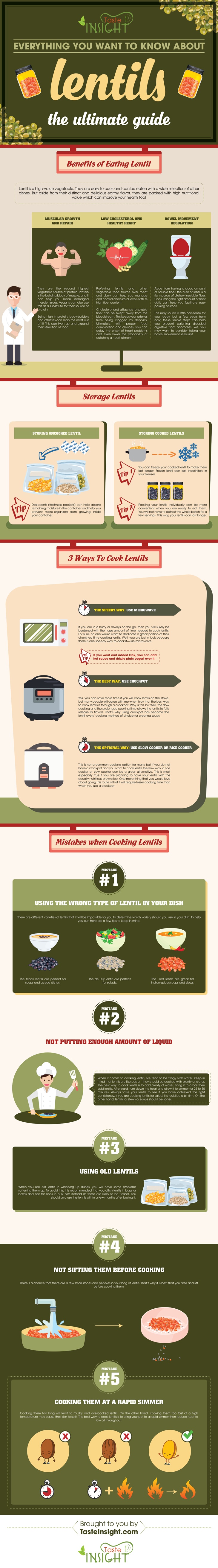Infographic on Everything You Want To Know About Lentils - The Ultimate Guide by Better Body Foods