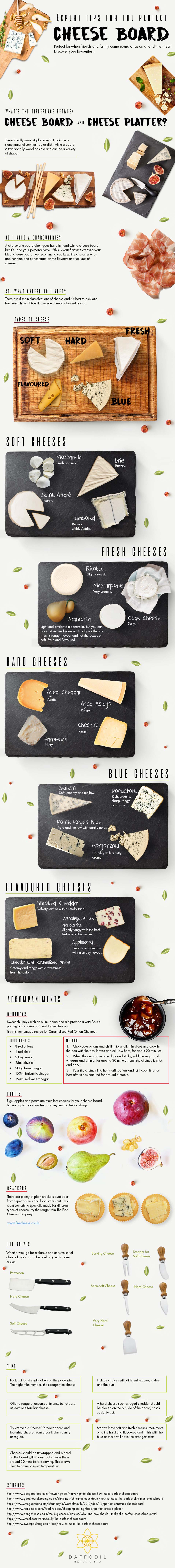 Infographic on Expert Tips for the Perfect Cheese Board by The Daffodil Hotel 