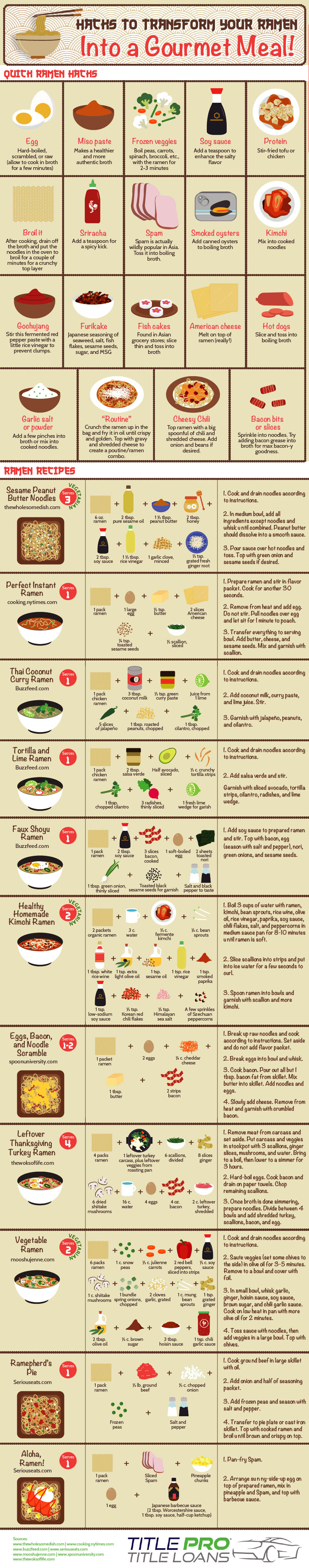 Infographic on Hacks to Transform Your Ramen Into a Gourmet Meal by Title Pro Loans