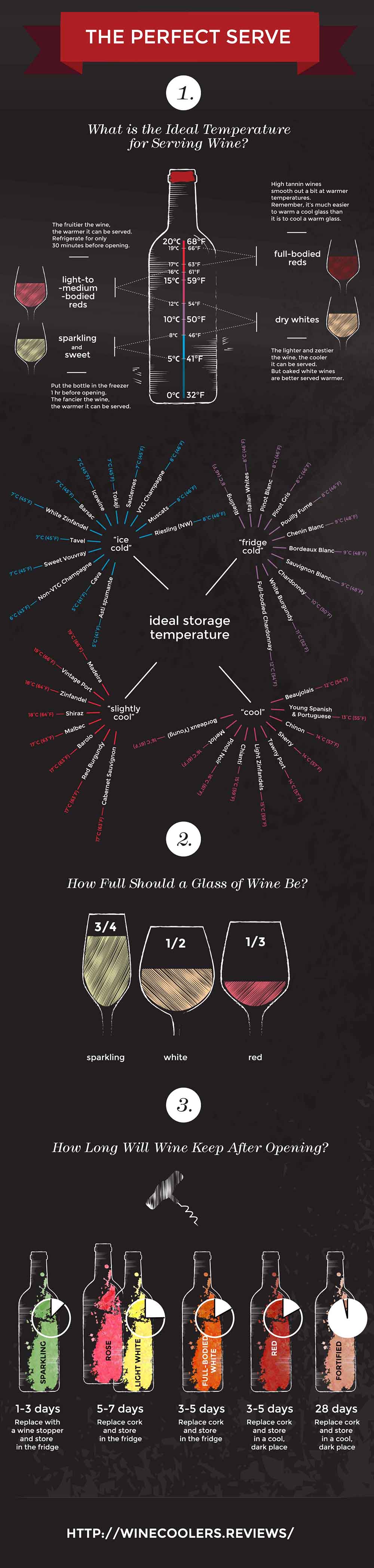 Infographic on What is the ideal temperature for serving wine by winecoolers