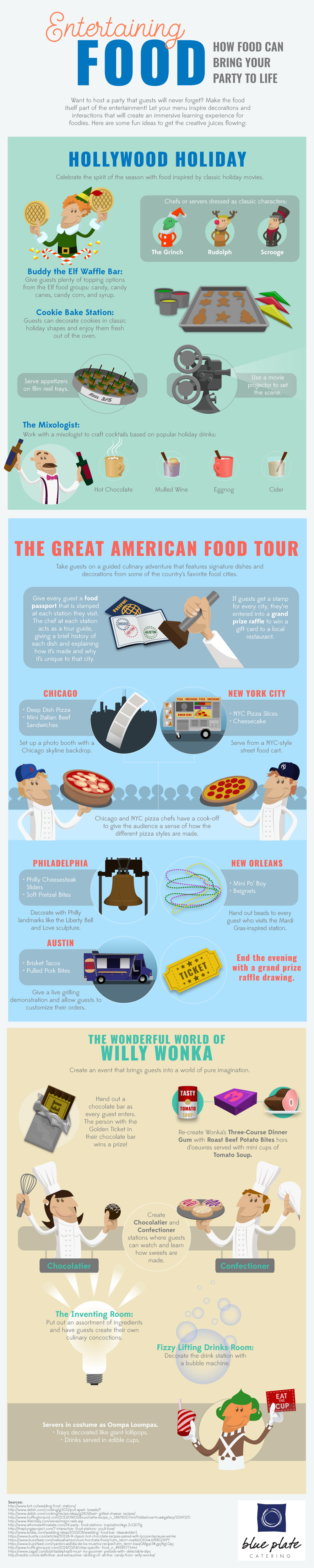 Infographic on Entertaining Food - How Food Can Bring Your Party To Life by Blue Plate Chicago