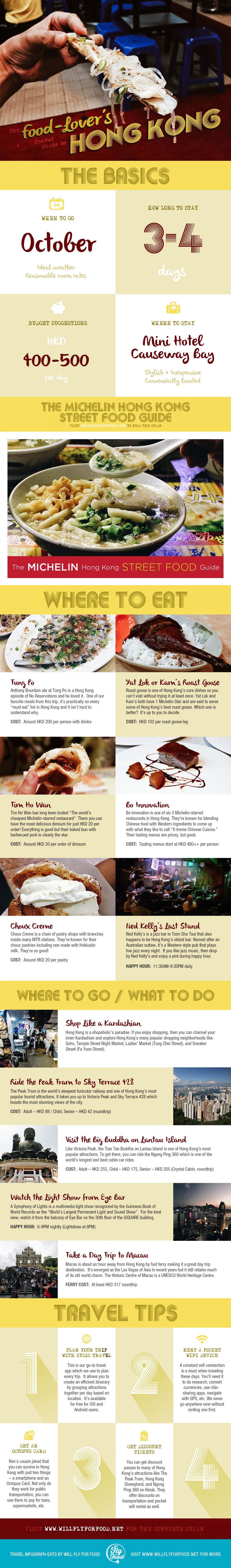 Infographic on The Food-Lovers Travel Guide to Hong Kong by Will Fly For Foods